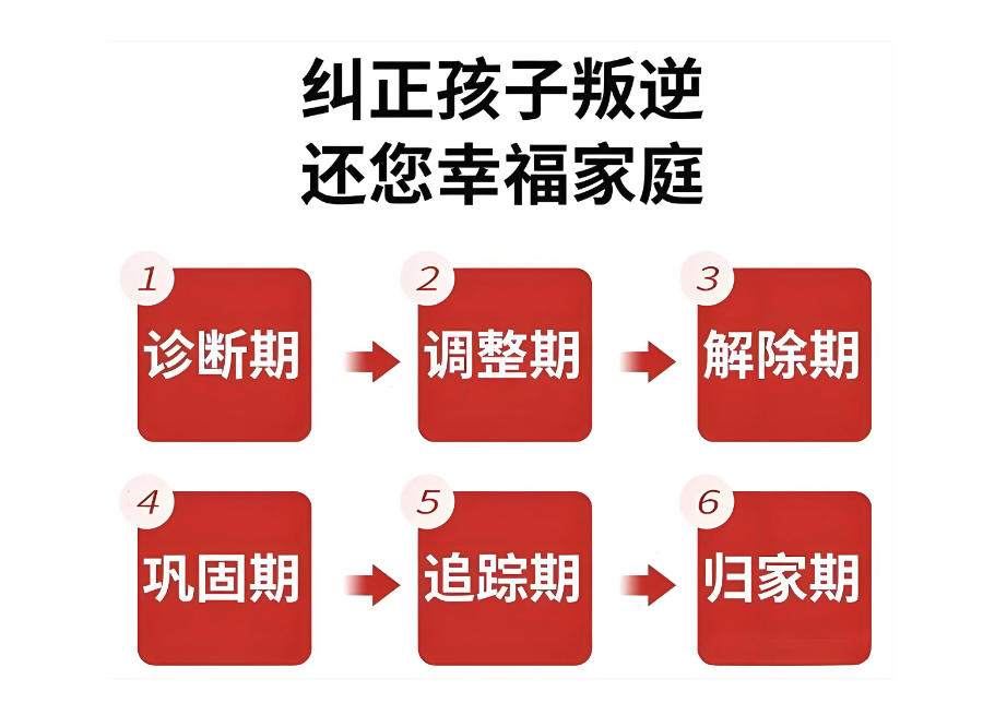 西安叛逆青少年军事化行为矫正学校 西安叛逆青少年军事化行为矫正学校