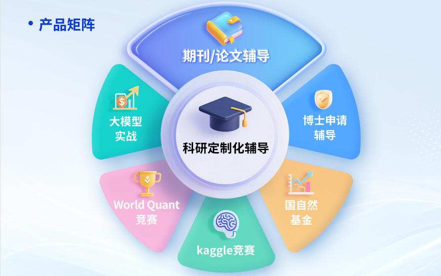 2026高人气论文辅导中心排名好的top10已发布