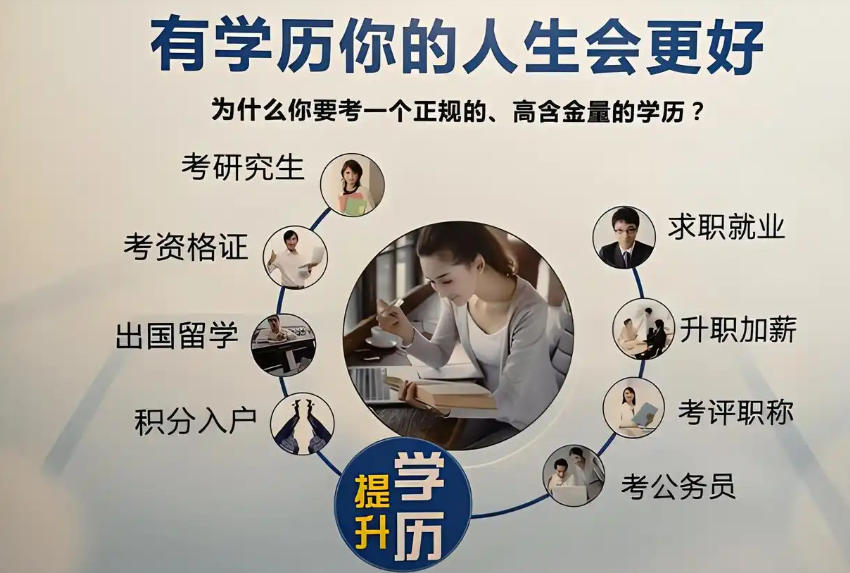 成人学历提升培训机构