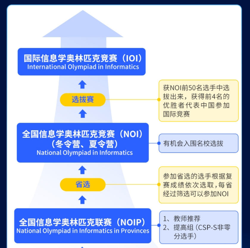 发布计算机编程科技特长生培训机构排行榜2026前十.jpg 发布计算机编程科技特长生培训机构排行榜2026前十.jpg