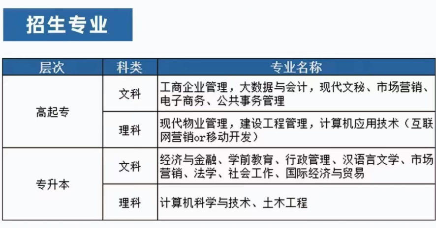 广东开放大学招生简章