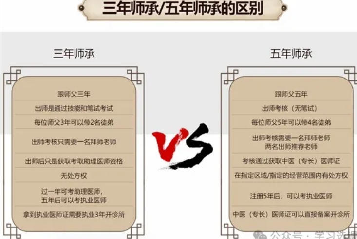 成人中医培训学校哪里正规 成人中医培训学校哪里正规