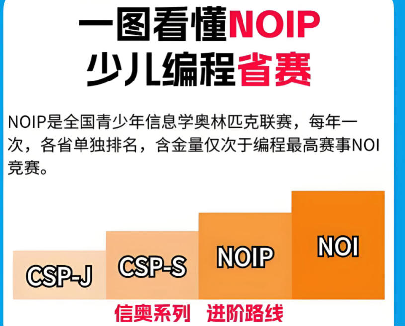 信息学奥赛noip编程培训 信息学奥赛noip编程培训