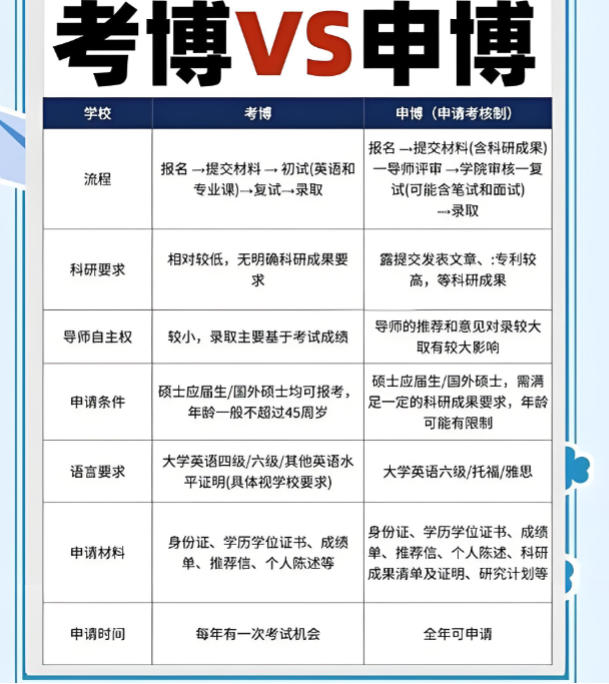 考博/申博培训机构