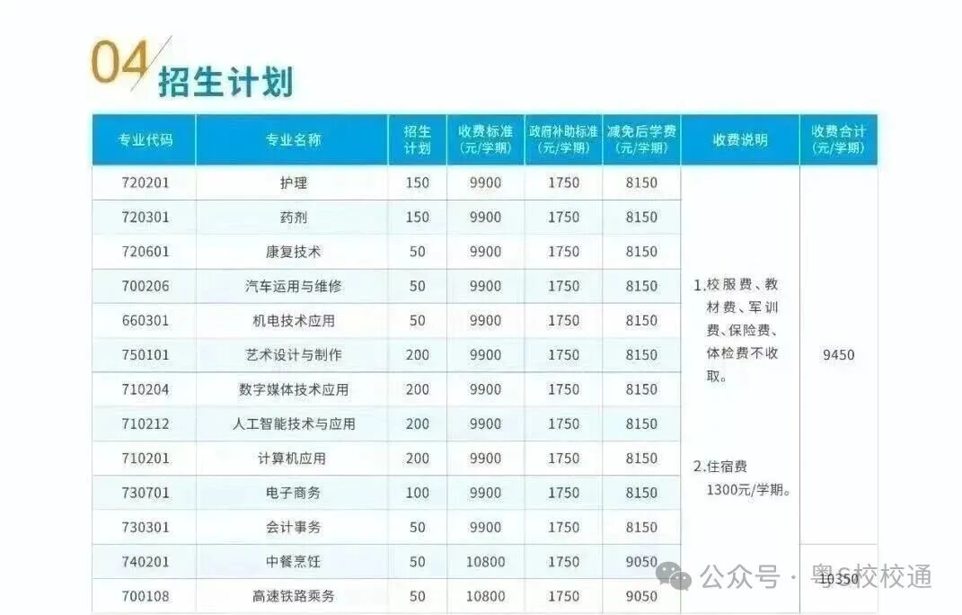 东莞市南博职业技术学校招生简章 东莞市南博职业技术学校招生简章