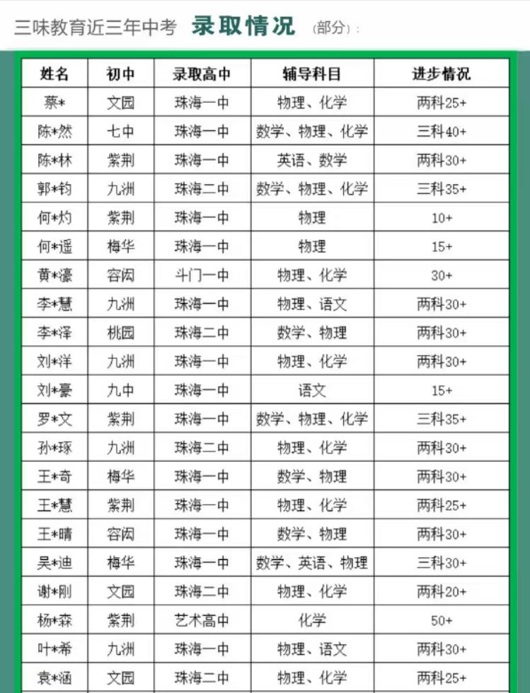 珠海三味教育 珠海三味教育