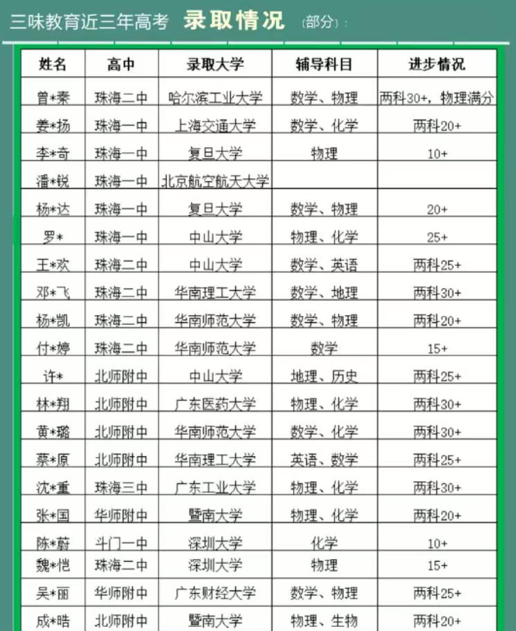 珠海三味教育 珠海三味教育