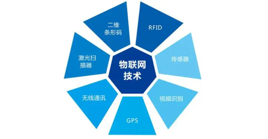 物联网培训 物联网培训
