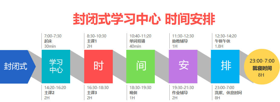 深圳雅思培训课程 深圳雅思培训课程