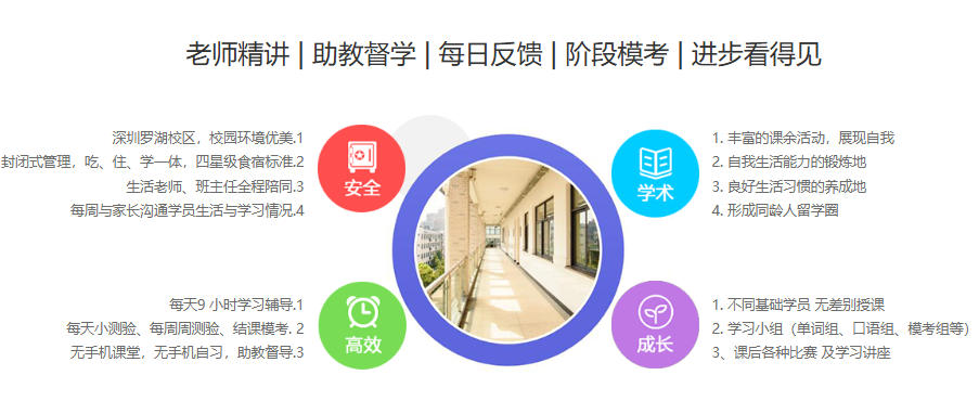 深圳雅思培训课程 深圳雅思培训课程