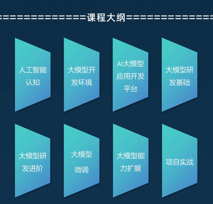 一览上海实力强的AI大模型培训机构前十排名榜单.jpg 一览上海实力强的AI大模型培训机构前十排名榜单.jpg