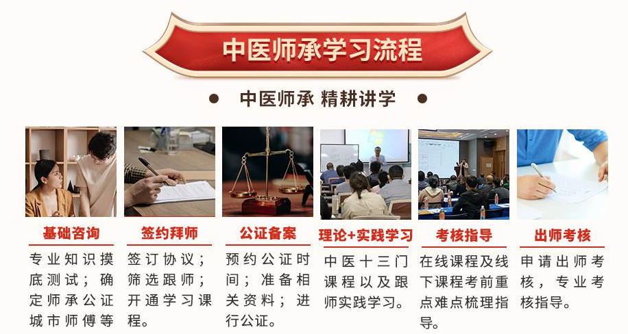 中医师承培训机构