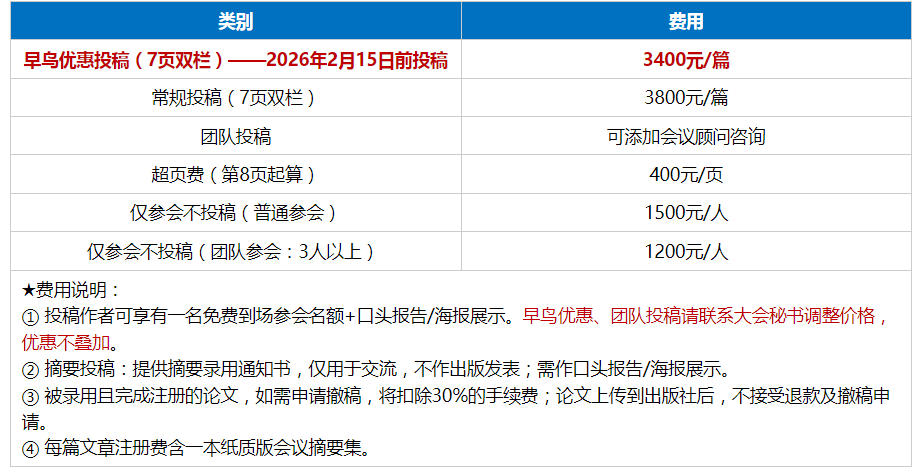 注册费用 注册费用