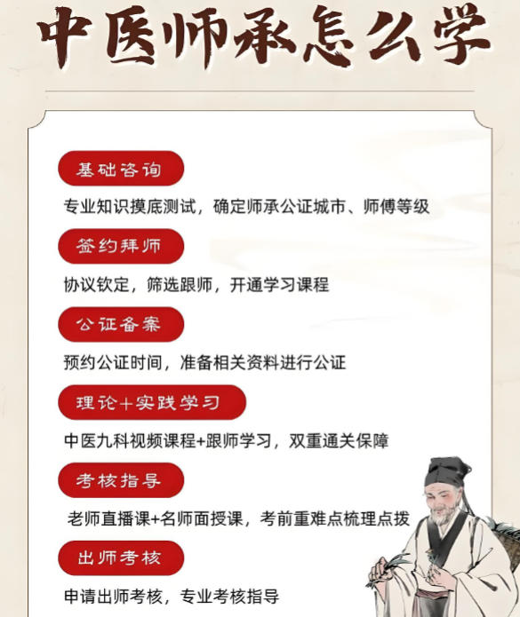 十大中医师承培训机构