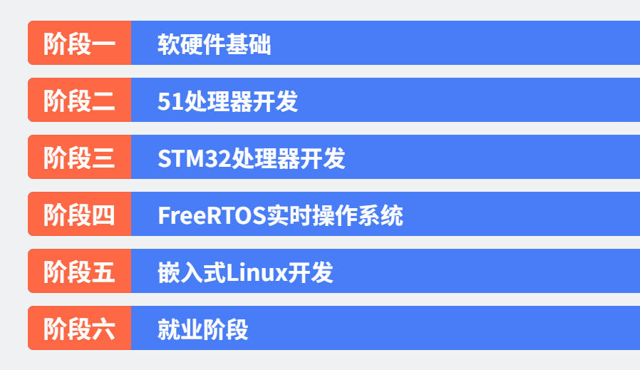 盘点!嵌入式Linux开发培训学校前十榜单2026公布.jpg 盘点!嵌入式Linux开发培训学校前十榜单2026公布.jpg