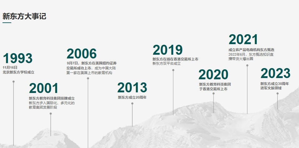 苏州新东方中高考补习学校 苏州新东方中高考补习学校