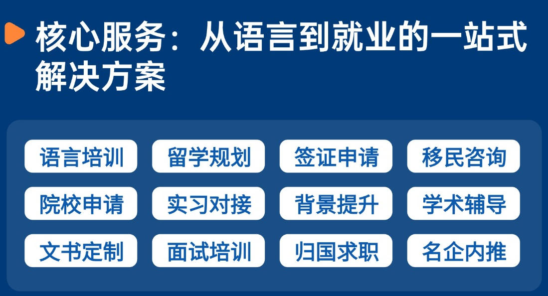 中创蓝留学 中创蓝留学