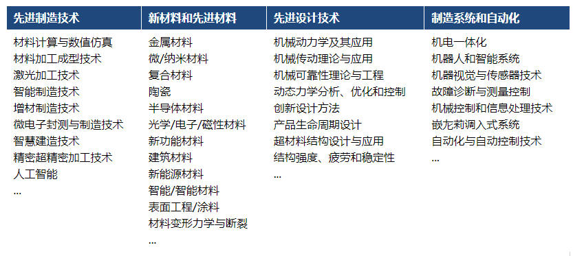 征稿主题 征稿主题