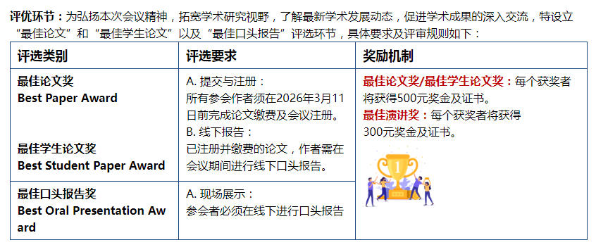 会议征稿主题 会议征稿主题