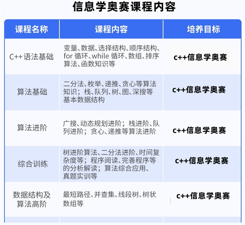 信息学奥赛编程培训
