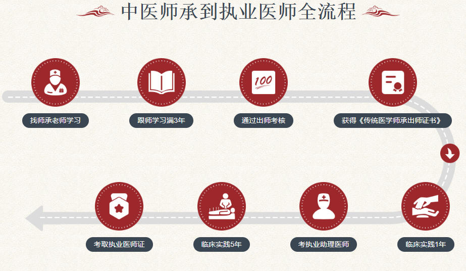 北京中医师承培训机构