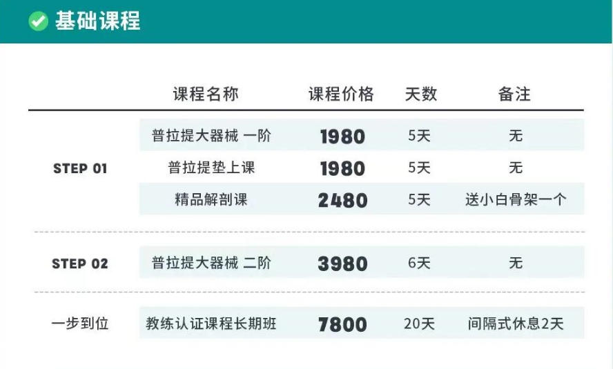 2026普拉提教练培训学校十大实力名单