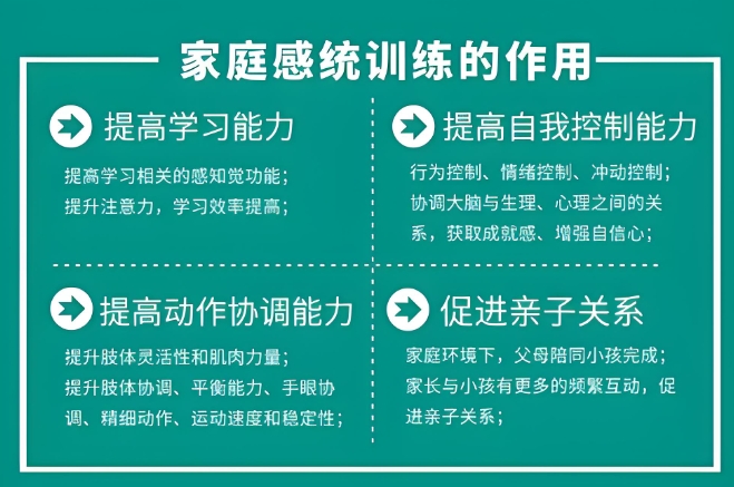 聚集天津感统失调儿童康复训练中心十大排名名单一览