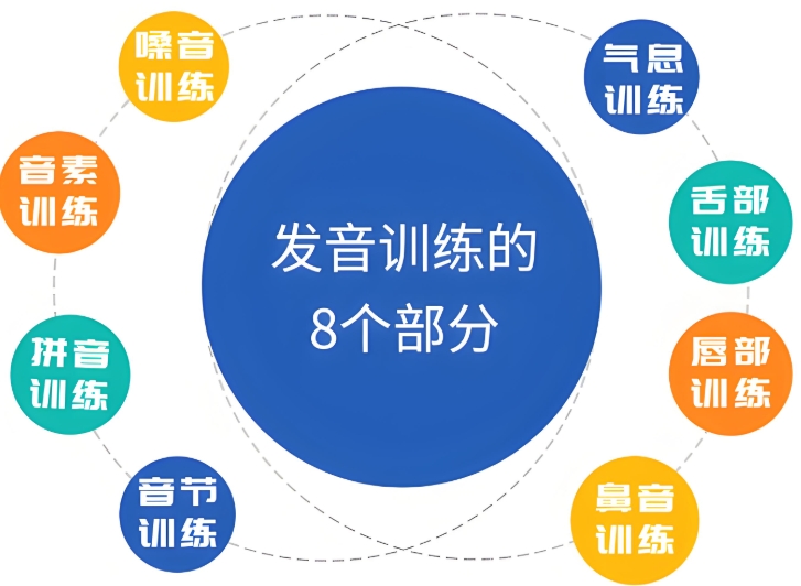 天津值得推荐的10大儿童语言康复训练中心名单出炉