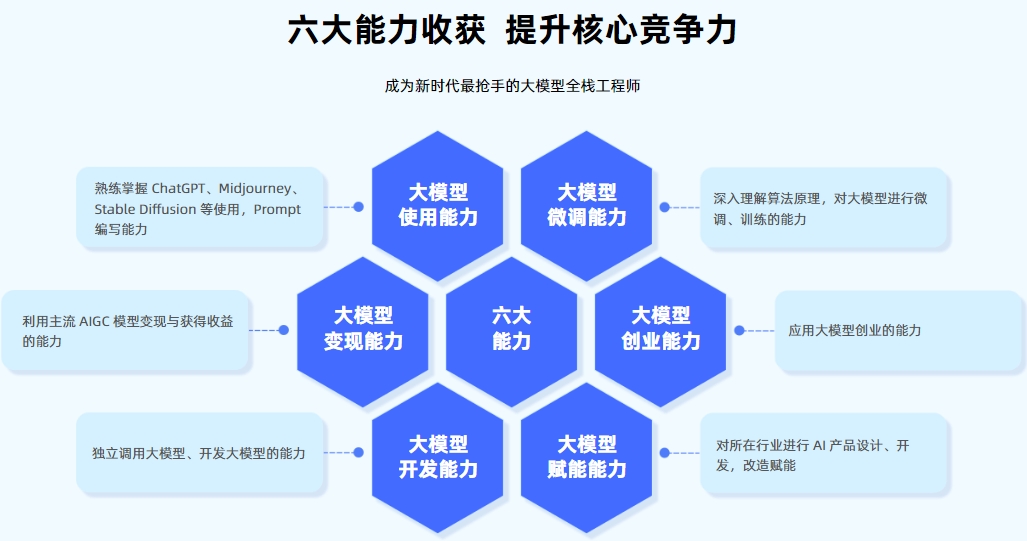 排名top10推荐ai大模型技术培训机构2026