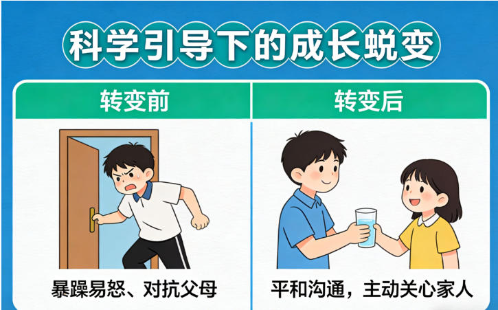 辽宁叛逆特训全封闭学校前十排名出炉.jpg 辽宁叛逆特训全封闭学校前十排名出炉.jpg