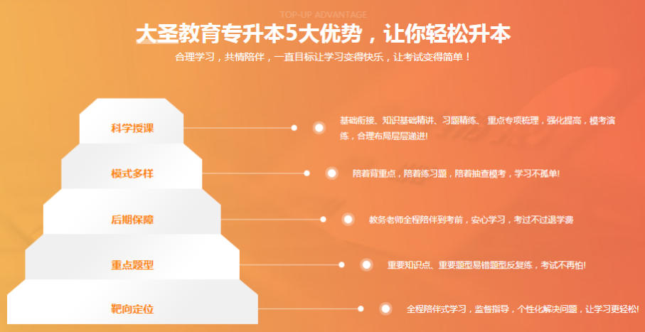 哈尔滨专升本培训机构