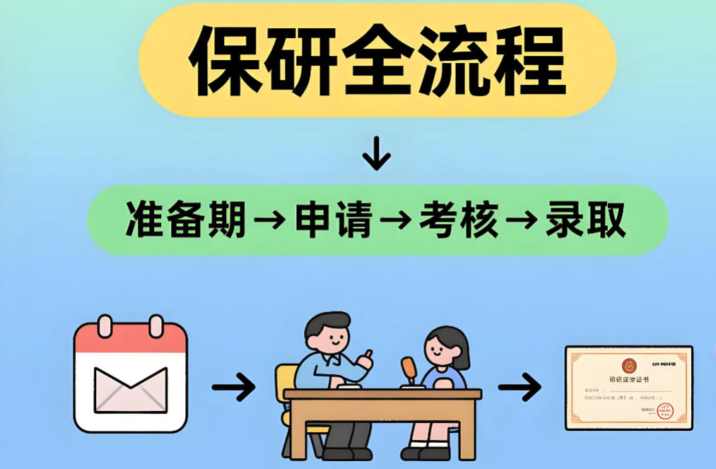 十大保研辅导机构 十大保研辅导机构