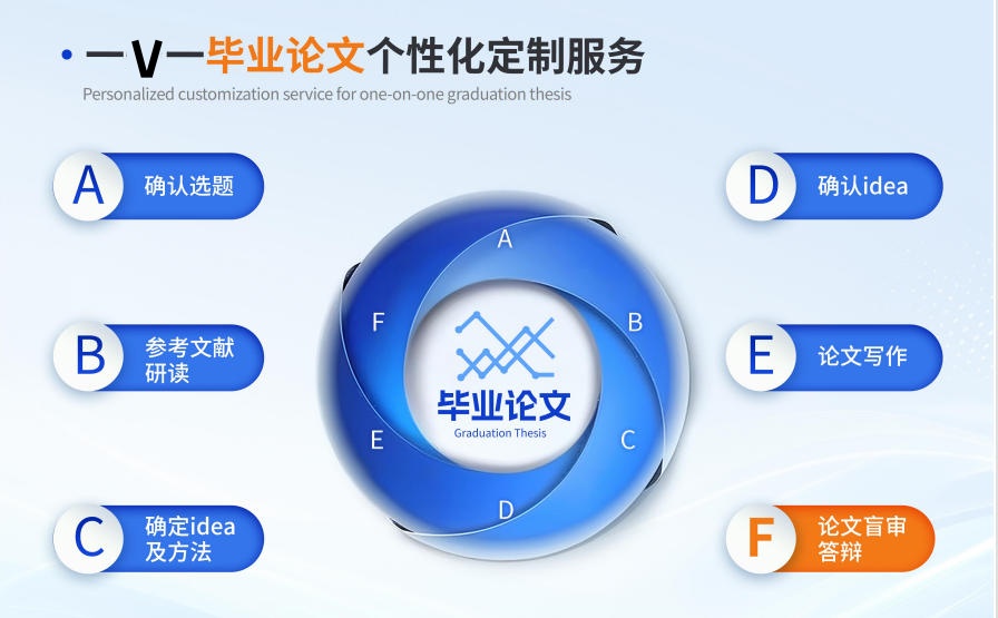 毕业论文辅导中介top10 毕业论文辅导中介top10