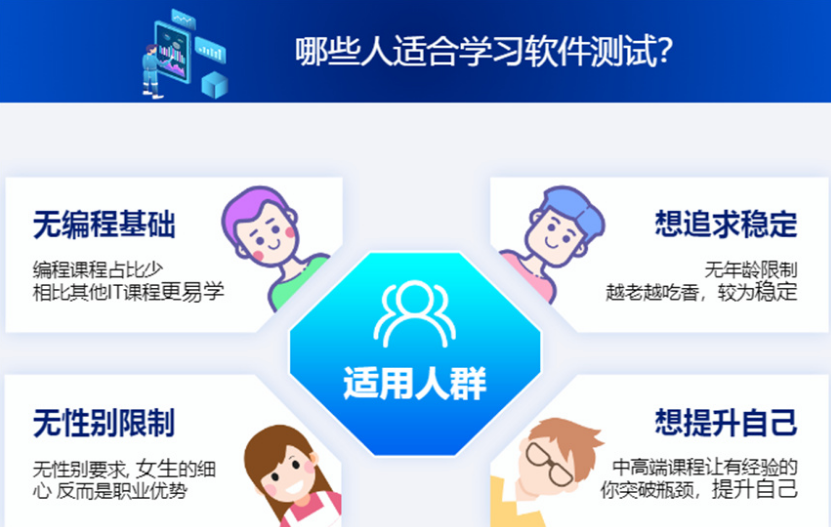 上海软件测试培训机构怎么选