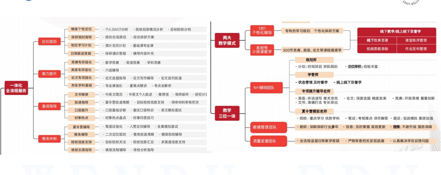 靠谱的保研机构