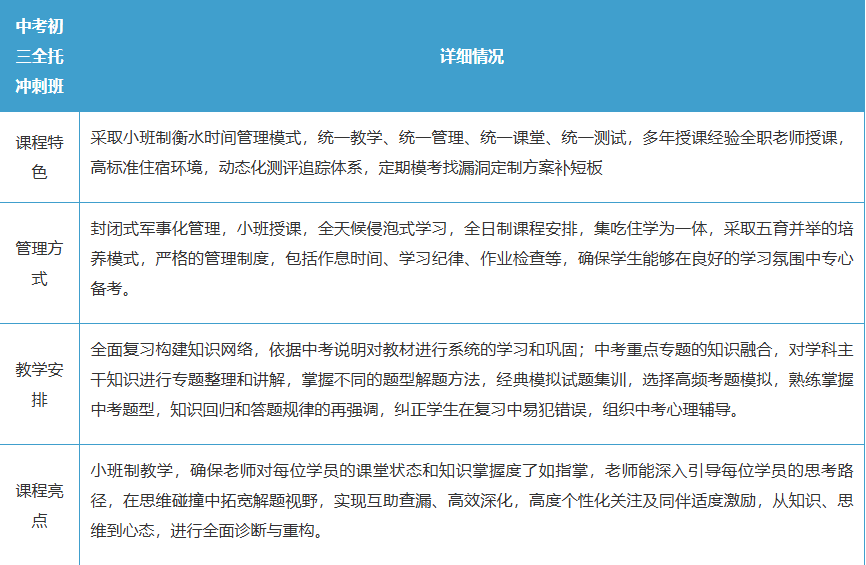 北京东城区中考冲刺机构排名 北京东城区中考冲刺机构排名