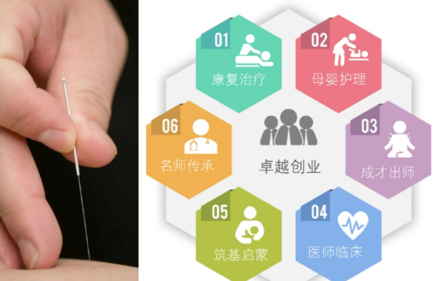 广州中医培训班招生：针灸/正骨/艾灸实操
