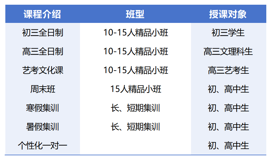 智考教育-初三