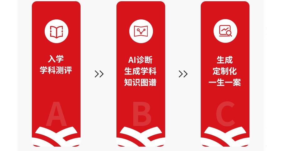 成都高三冲刺全日制培训学校