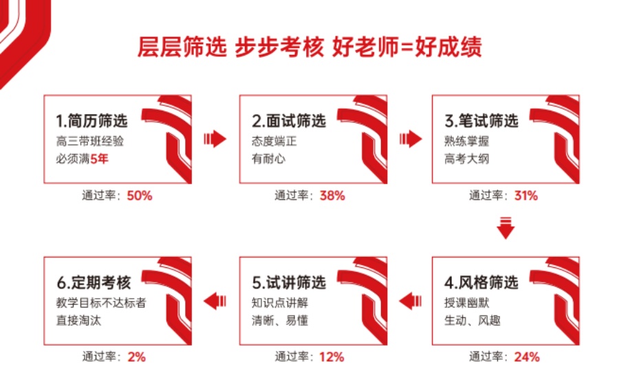 新学高考学校