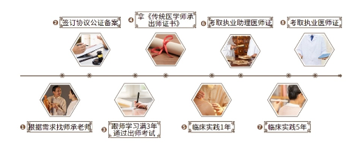 1780390777940007977.png 师承考执业医师