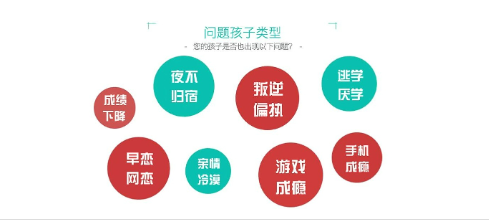 青春期孩子叛逆怎么办