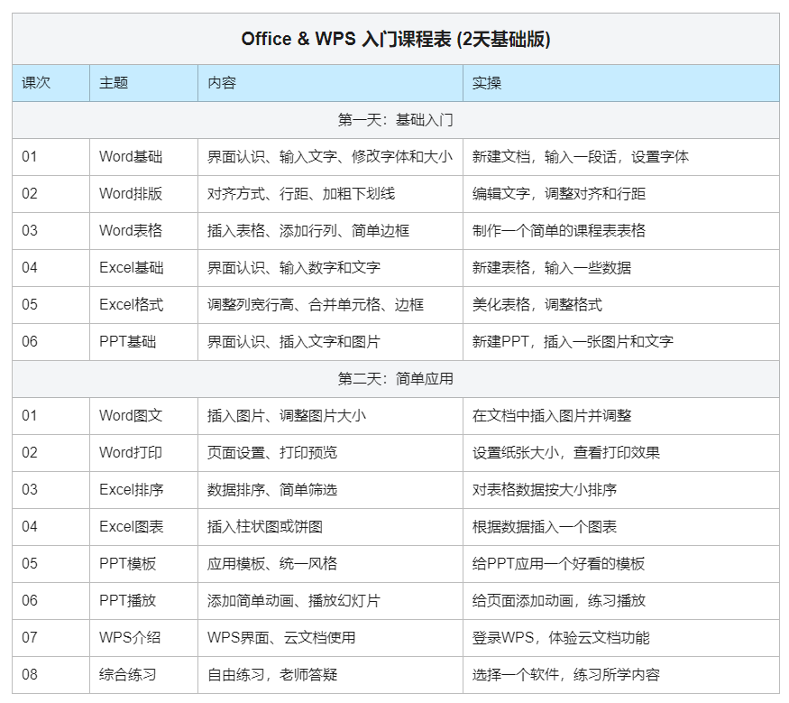 Office & WPS 入门课程.png