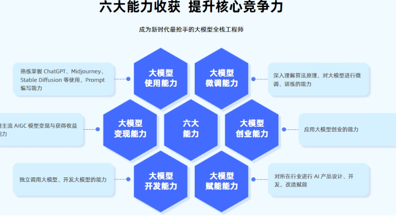 1782178557249034396.png 大模型是什么意思