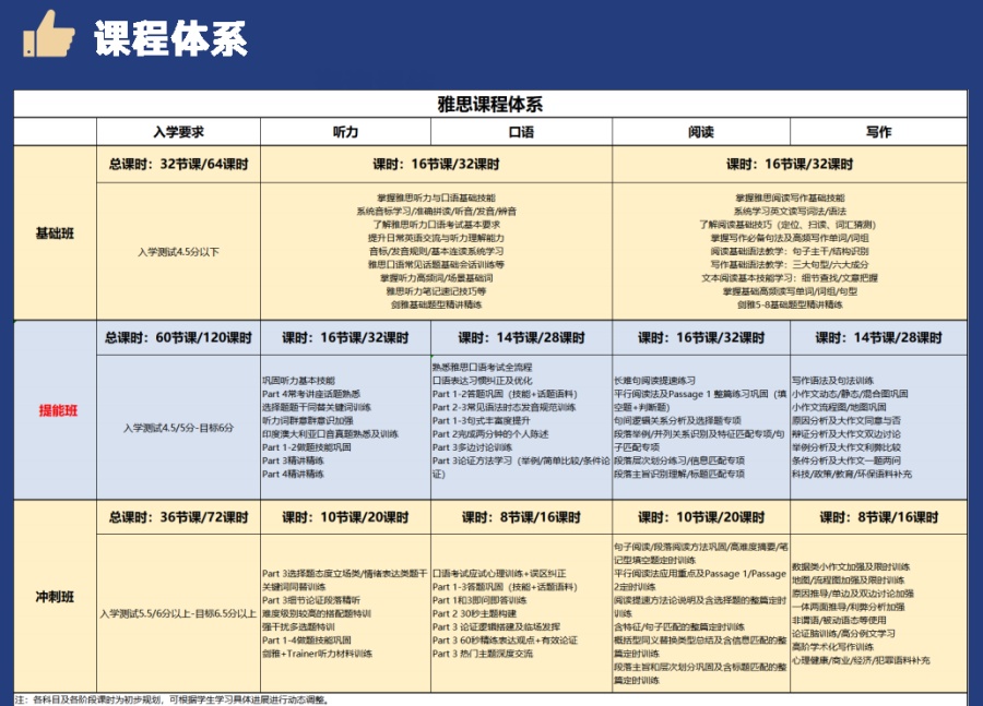 广州雅思培训机构哪家好 广州雅思培训机构哪家好
