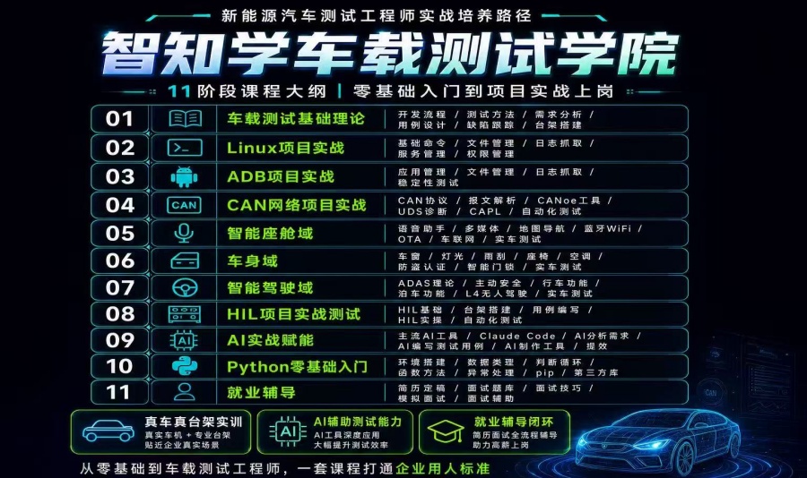 智知学车载测试学院