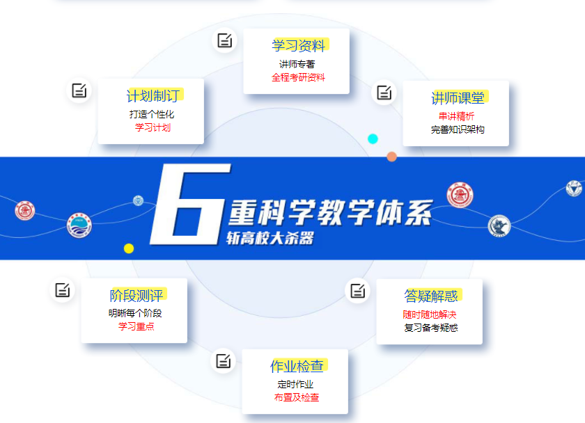 海文考研个性化定制