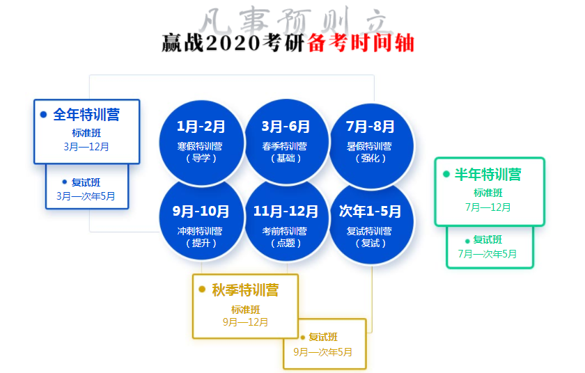 海文考研时间安排