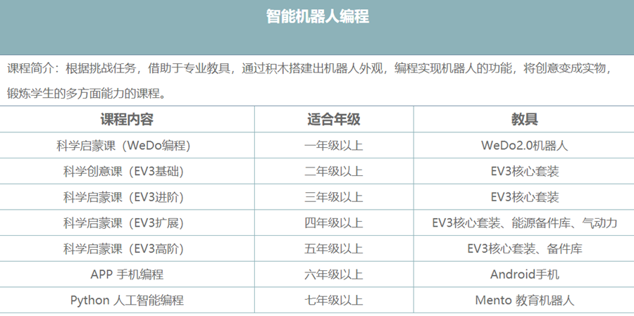 童程童美 童程童美