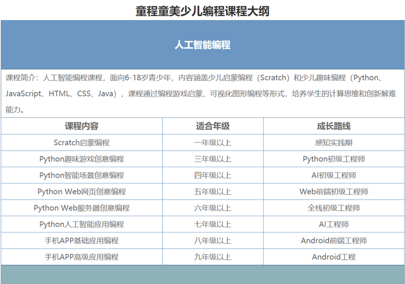 童程童美 童程童美